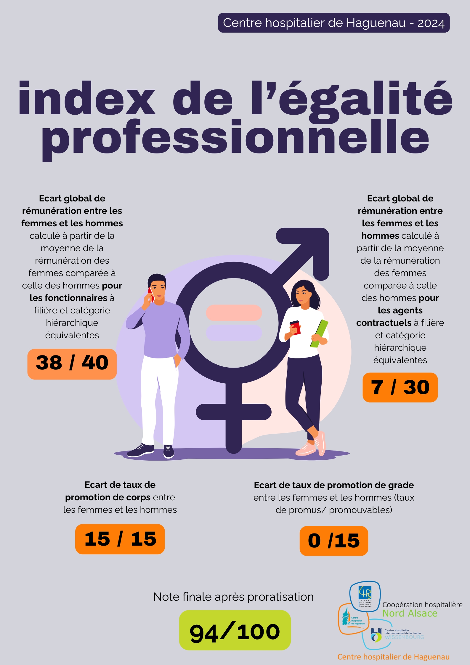 visuel-index-egalite-professionnelle-chh