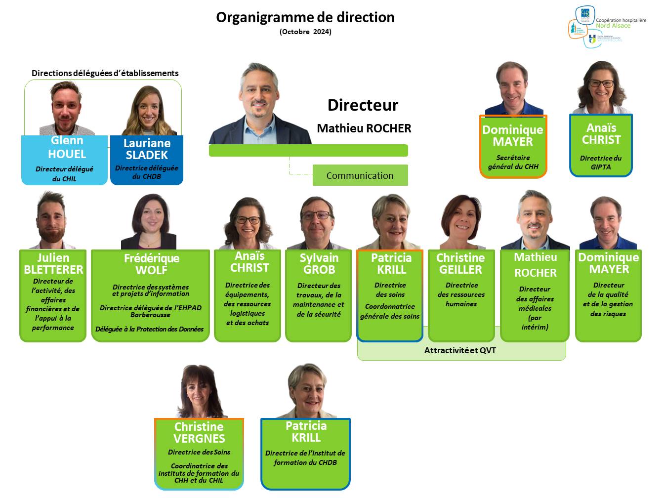 organigramme direction commune