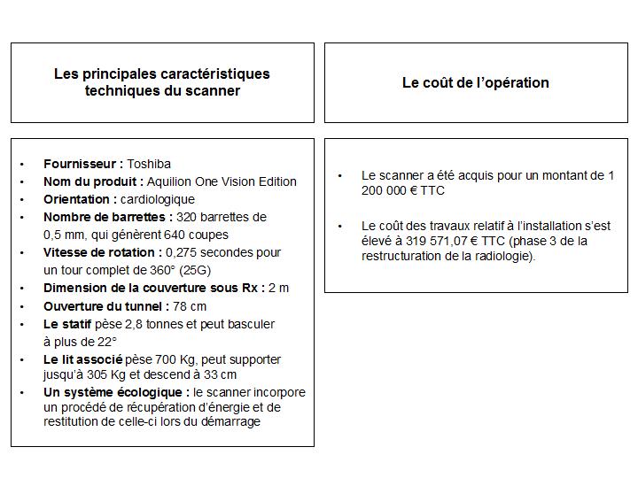 point tech et financier